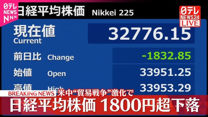 【速報】日経平均株価1800円超下落　米中“貿易戦争”激化で